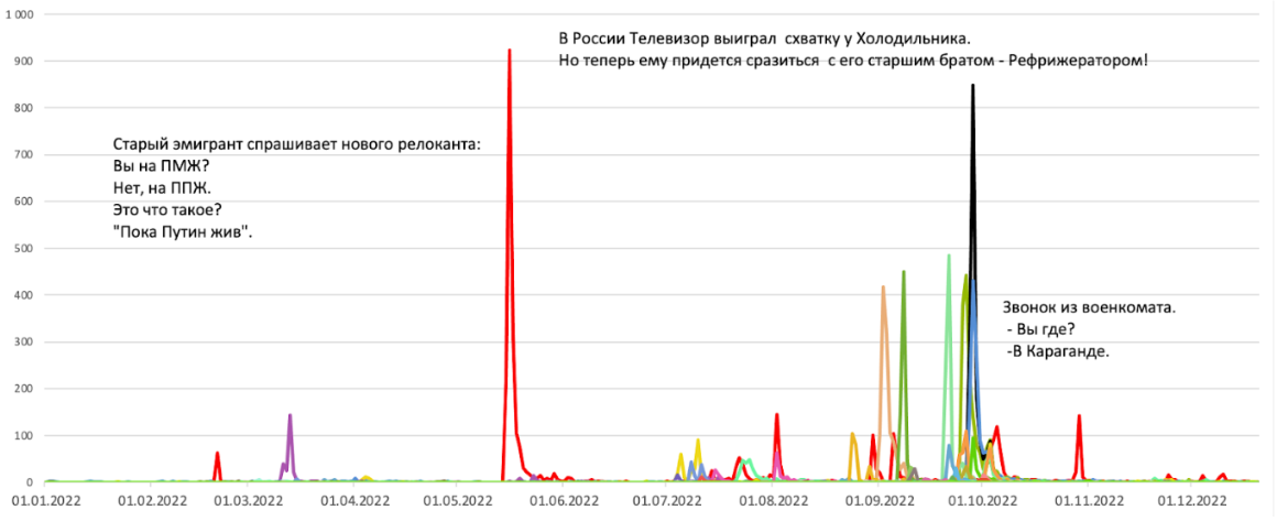 антивоенный юмор, шутки про войну, шутки про мобилизацию, мемы про войну, анекдоты про мобилизацию, черный юмор, юмор висельников